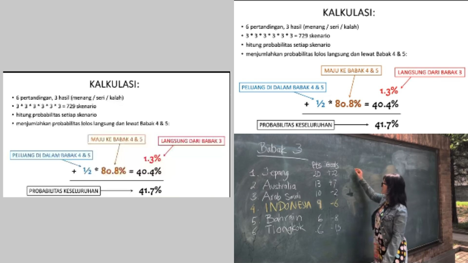 H-1 Laga Lawan China, Profesor Perempuan Ini Ungkap Persentase Timnas Indonesia Bisa Lolos ke Piala Dunia, Katanya...
            - galeri foto