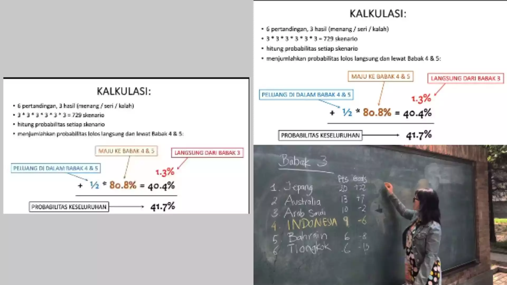 Prof Stella Jelaskan Persentase Timnas Indonesia ke Piala Dunia