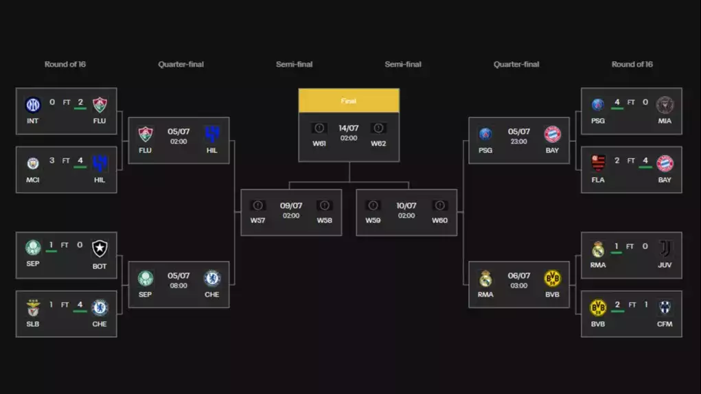 Bagan Piala Dunia Antarklub 2025