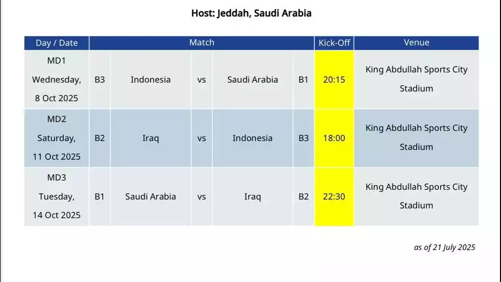 Jadwal Timnas Indonesia di putaran keempat Kualifikasi Piala Dunia 2026