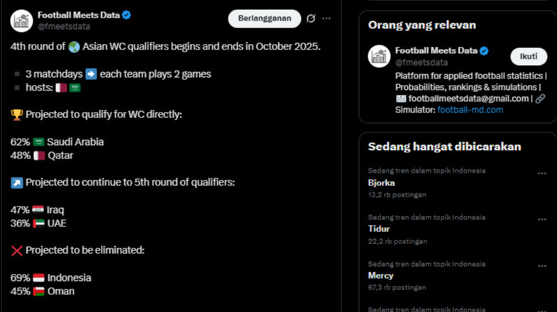 Prediksi analis asing peluang Timnas Indonesia ke Piala Dunia 2026