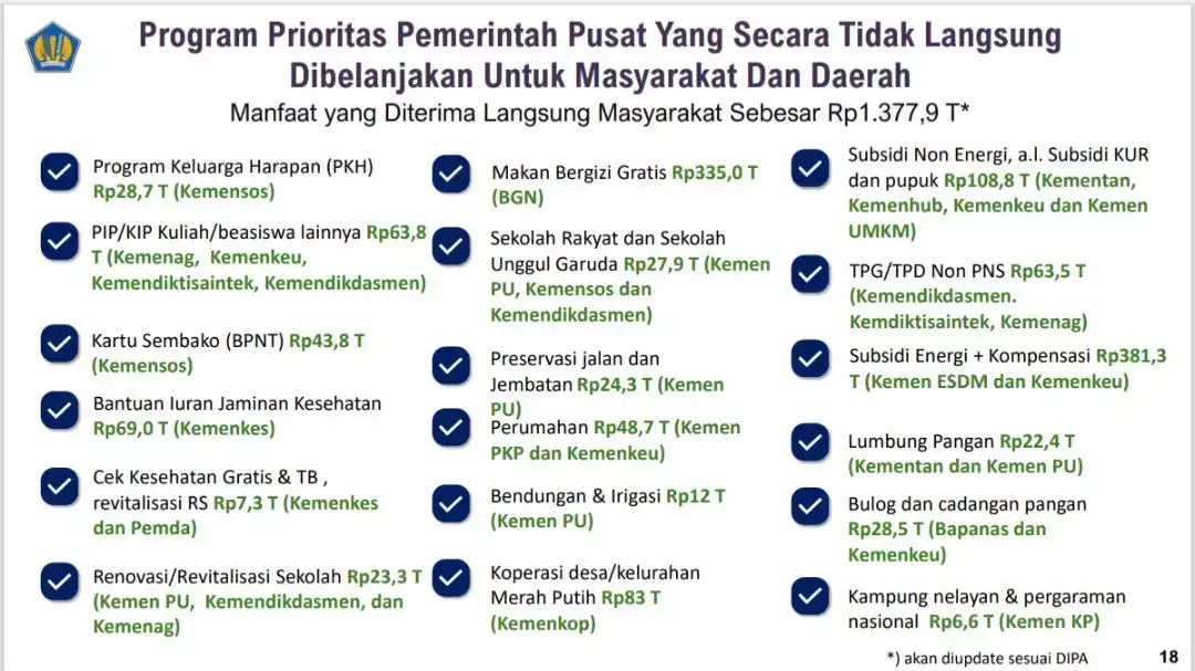 Desain postur APBN 2026 mengenai program prioritas pemerintah yang diserap langsung masyarakat