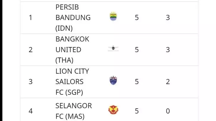 Penyebab Persib Bandung Tetap di Puncak Klasemen Grup G ACL 2 2025-2026 meski Kalah dari Lion City, Dibantu Keputusan AFC 