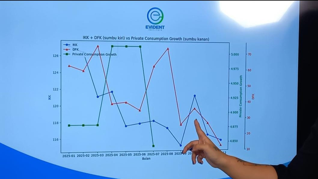 Evident Institute menilai Disinformasi, Fitnah, dan Kebencian (DFK) pada tahun 2026 berpotensi digunakan secara sistematis untuk menghambat eksekusi kebijakan dan program strategis negara terutama pada momen fiskal krusial.
