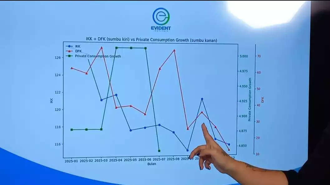 Evident Institute menilai Disinformasi, Fitnah, dan Kebencian (DFK) pada tahun 2026 berpotensi digunakan secara sistematis untuk menghambat eksekusi kebijakan dan program strategis negara terutama pada momen fiskal krusial.