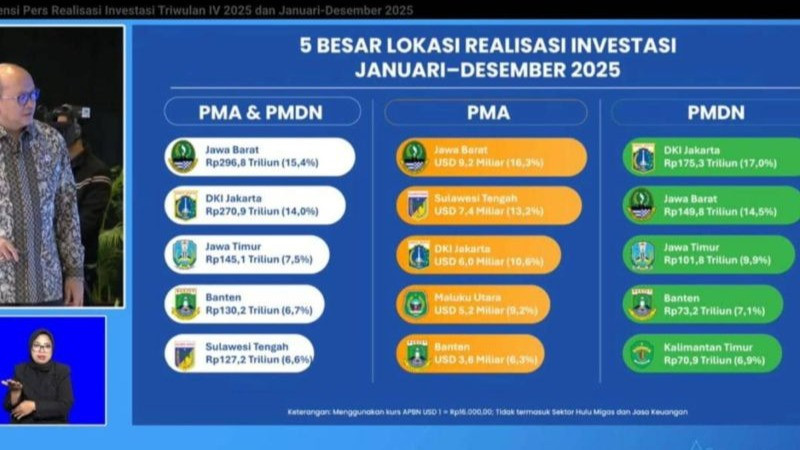 Fakta Menarik KDM, Investasi Lokal Lampaui Asing Jadi Petanda Ekonomi di Jabar Berjalan
            - galeri foto