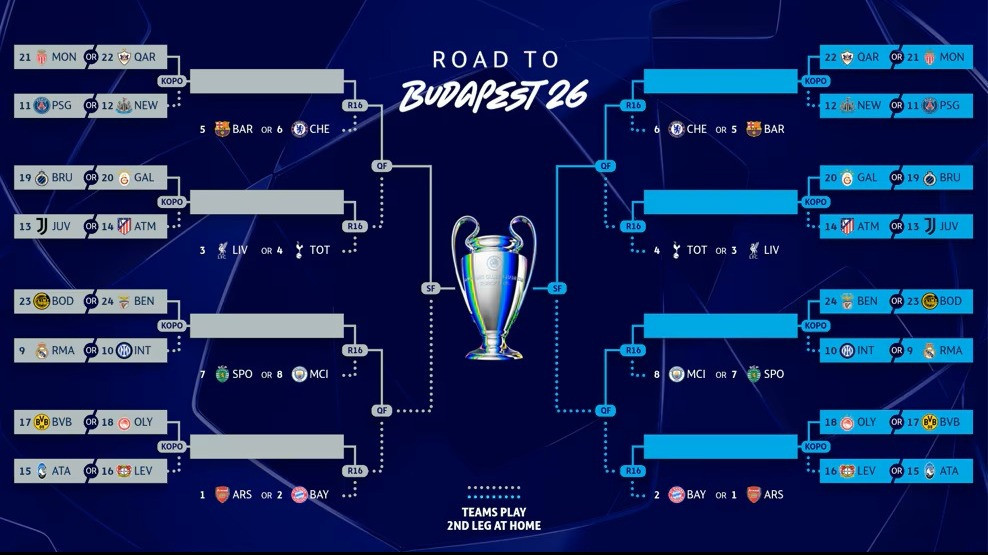 Jadwal Drawing Fase Knockout Liga Champions 2025-2026: Real Madrid Bakal Jumpa Benfica Lagi?
            - galeri foto