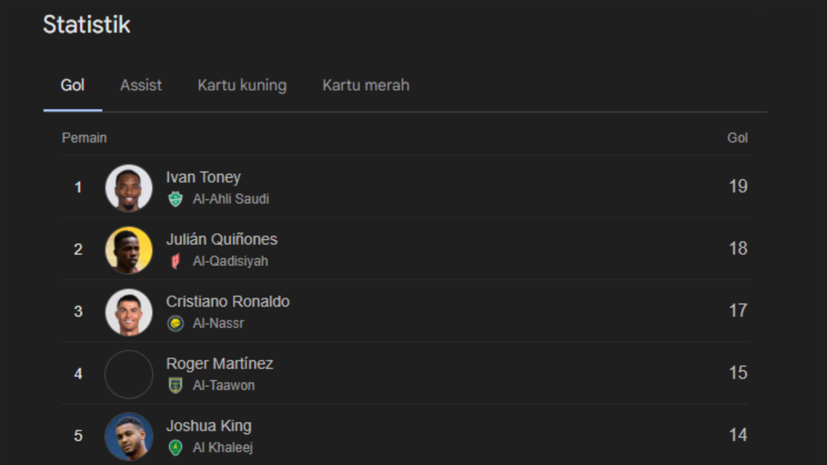 Gara-gara Mogok Main, Peringkat Ronaldo Kian Menurun di Klasemen Top Skor Piga Pro Saudi 2025/2026
            - galeri foto