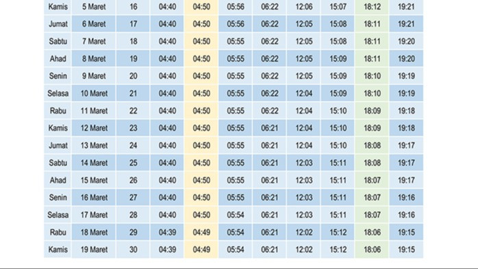 Catat, Jadwal Imsakiyah 1 Ramadhan 1447 H/ 2026 M Muhammadiyah untuk Wilayah DKI Jakarta
            - galeri foto