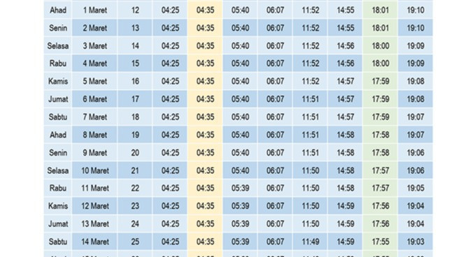 Simak Jadwal Imsakiyah Muhammadiyah 1 Ramadhan 1447 H/ 2026 M untuk Wilayah D.I.Yogyakarta dan Sekitarnya
            - galeri foto
