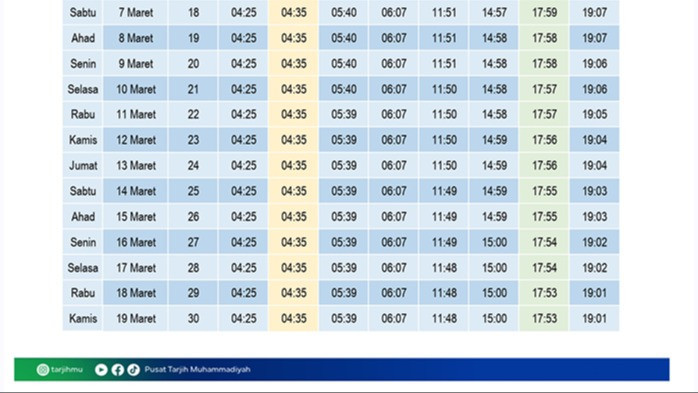 Simak Jadwal Imsakiyah Muhammadiyah 1 Ramadhan 1447 H/ 2026 M untuk Wilayah D.I.Yogyakarta dan Sekitarnya
            - galeri foto