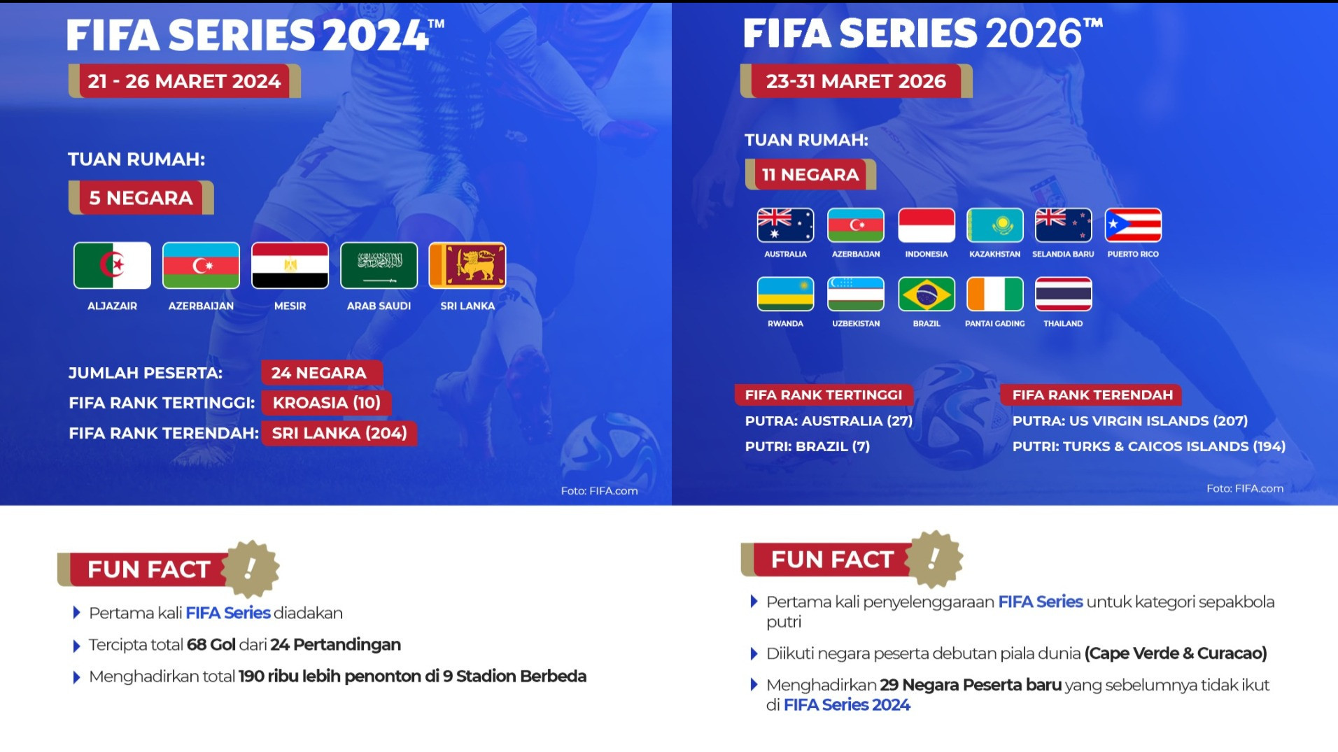Ranking Lebih Tinggi, Tapi Timnas Indonesia Terancam? Bahaya Gaya British St Kitts di FIFA Series 2026
            - galeri foto