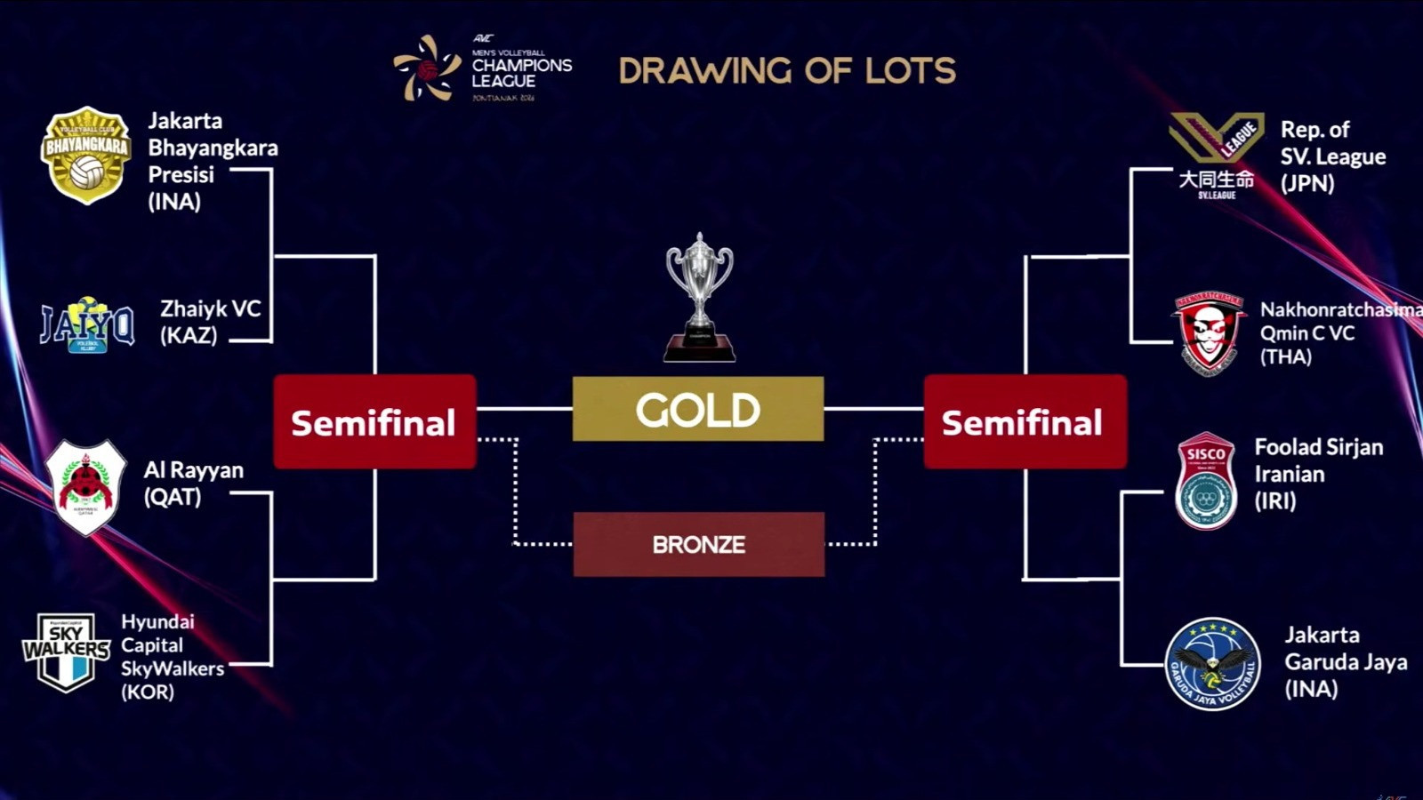 Hasil Undian Pool AVC Men's Champions League Pontianak 2026 Ditentukan, 2 Wakil Indonesia Unjuk Gigi di Level Asia
            - galeri foto