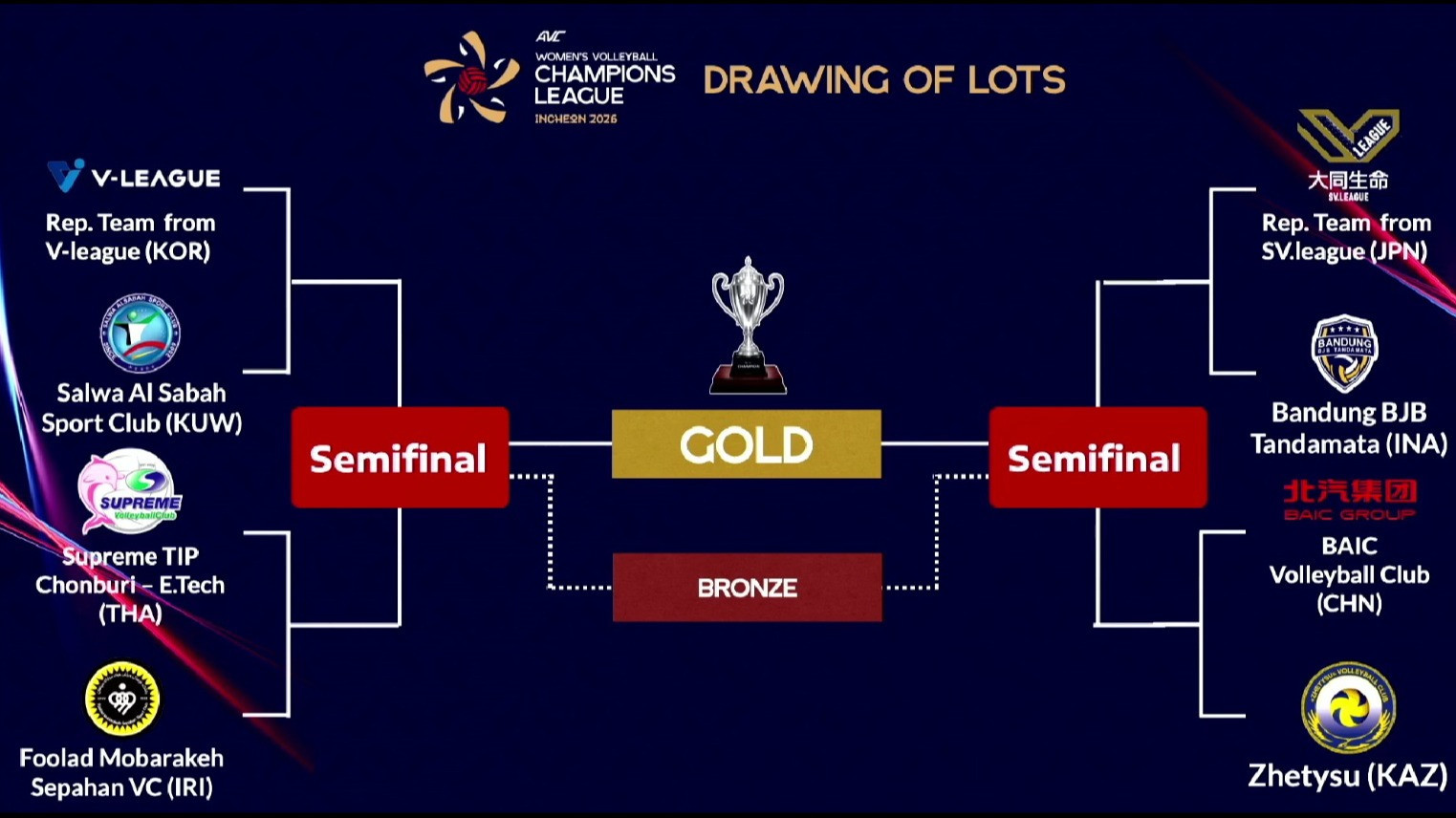 Hasil Drawing AVC Women s Champions League