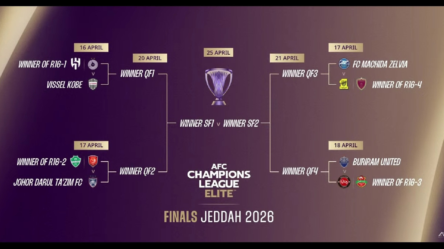 AFC Gelar Drawing: JDT Berpeluang Lawan Juara Bertahan, Sandy Walsh Incar Final di ACL Elite
            - galeri foto