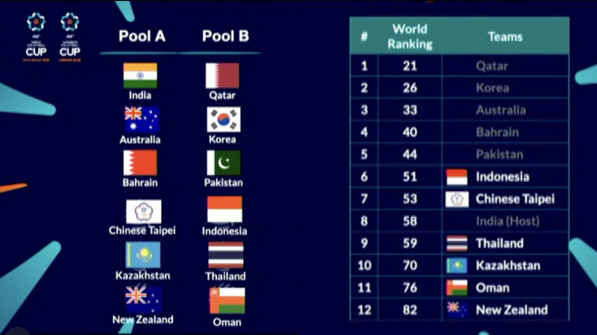 Drawing AVC Men s Cup 2026
