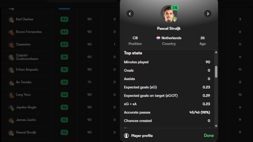 Rating calon pemain Timnas Indonesia Pascal Struijk usai bawa Leeds United kalahkan MU