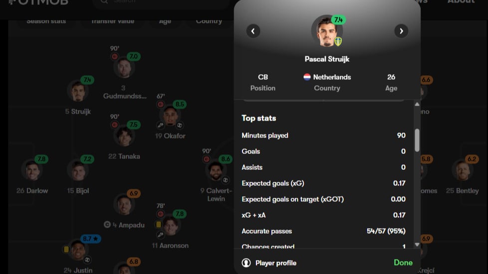 Rating calon pemain Timnas Indonesia Pascal Struijk usai bawa Leeds United kalahkan Wolves