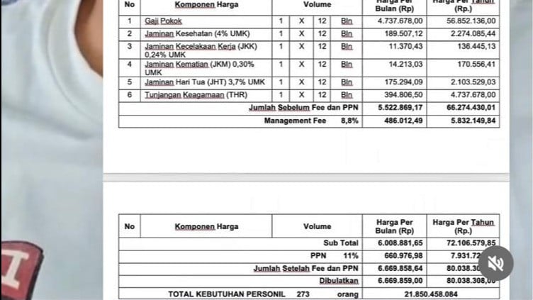 anggaran di masjid Al Jabbar
