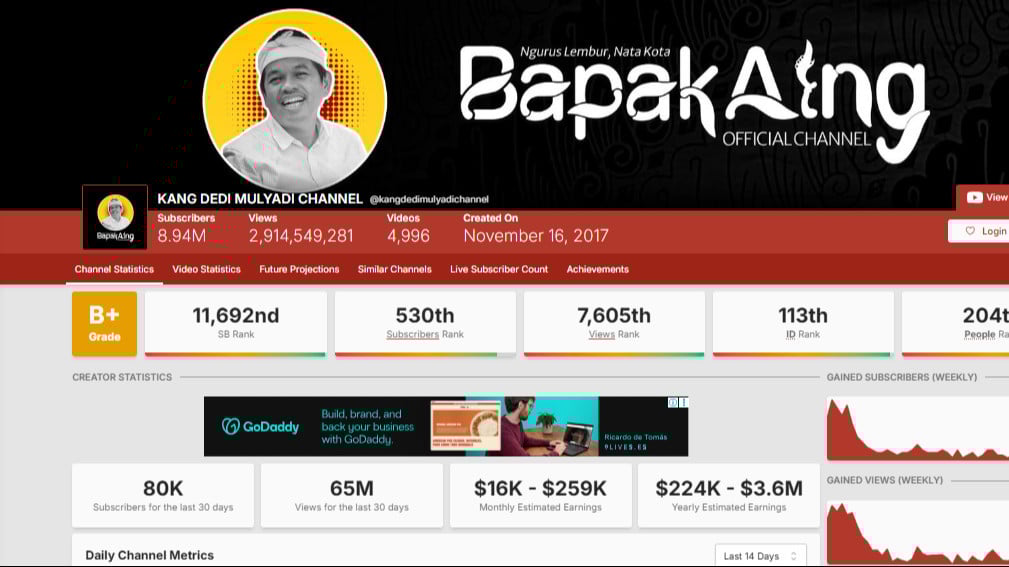 Monetisasi dari YouTube Kang Dedi Mulyadi Channel