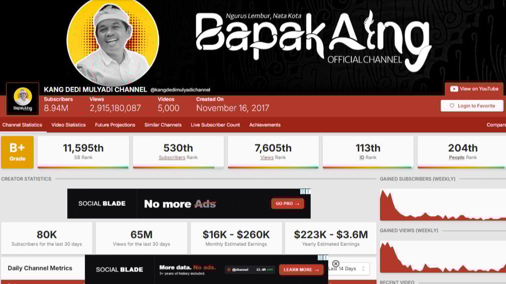 Monetisasi dari YouTube Kang Dedi Mulyadi Channel
