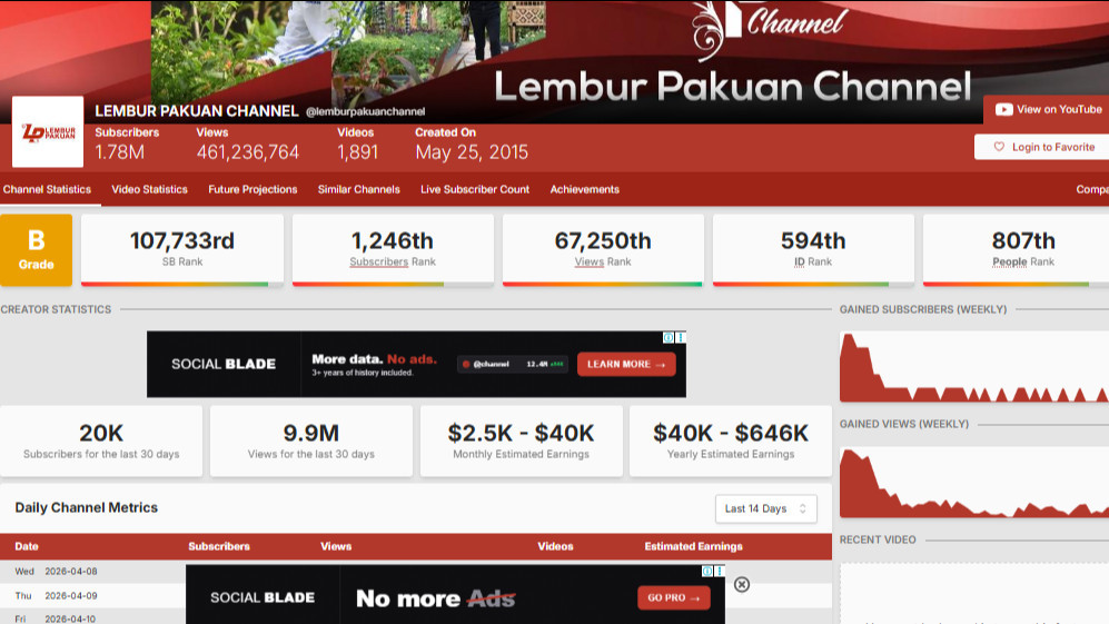 Hanya karena Rajin 'Ngonten' di YouTube, Gubenur Jawa Barat Dedi Mulyadi Bisa dapat Penghasilan Lebih dari Rp60 Miliar
            - galeri foto