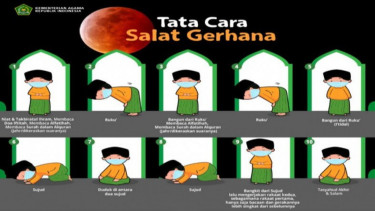 Kementerian Agama Rilis Panduan Shalat Gerhana Saat Pandemi
