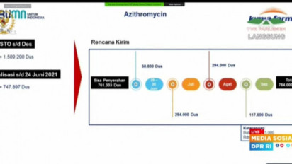 Kimia Farma Produksi Tiga Varian Obat Terapi Covid-19