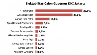 JRC: Risma-Anies-Ariza berpotensi bersaing pada Pilkada DKI 2024