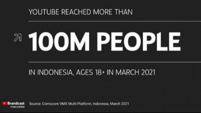 Naik 30 Persen, Jumlah Penonton YouTube di Indonesia 100 Juta Orang