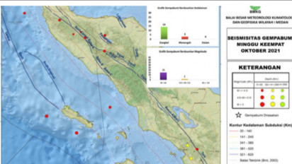 BMKG: 17 Gempa Terjadi di Sumut-Aceh pada Akhir Oktober 2021