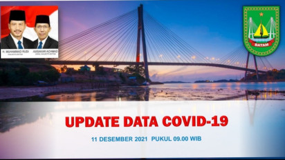 Mulai Hari Ini Batam Kembali ke Zona Hijau, Nol Kasus Covid-19