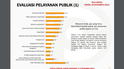 Hasil Survei, Publik Nilai Pelayanan Pembayaran Pajak Memuaskan
