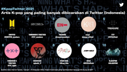 Ini Daftar Grup K-Pop Paling Banyak Dibicarakan di Indonesia Pada 2021 Berdasarkan Catatan Twitter