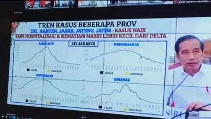Kasus Covid-19 Tinggi, Presiden Minta Masyarakat Tenang dan Disiplin Prokes