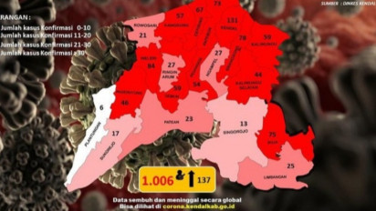 Kasus Aktif Covid-19 di Kendal Tembus Seribu, 12 Kecamatan Zona Merah