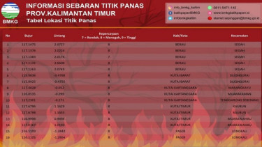 BMKG Deteksi Sebanyak 16 Titik Panas Karhutla di Lima Kabupaten Provinsi Kalimantan Timur