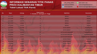 BMKG Deteksi Sebanyak 16 Titik Panas Karhutla di Lima Kabupaten Provinsi Kalimantan Timur