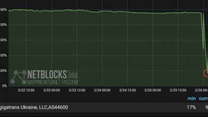 Internet Ukraina Terganggu, Peretas Sasar Akun Surel Pribadi