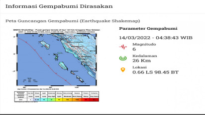 Nias Selatan Diguncang Gempa Berkekuatan Magnitudo 6,0
