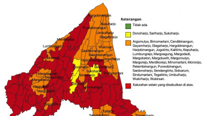 Gawat! Tak Ada Zona Hijau Covid-19 di Kabupaten Sleman