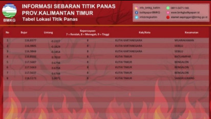 BMKG Deteksi Delapan Titik Panas Karhutla di Provinsi Kalimatan Timur