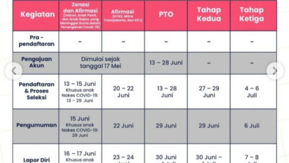 PPDB Jakarta Utara Dibuka Mulai 17 Mei, Ini Jadwal Lengkapnya
