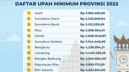 Daftar Lengkap UMP di Provinsi Indonesia Terbaru, UMP DKI Jakarta Tertinggi  dan Paling Rendah Jawa Tengah