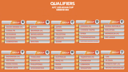 Hasil Drawing Kualifikasi Piala Asia U-20 2023 Indonesia Satu Grup dengan Vietnam