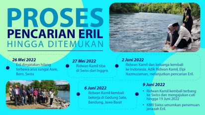 Timeline Pencarian Jasad Eril Hingga Ditemukan di Bendungan Engehalde