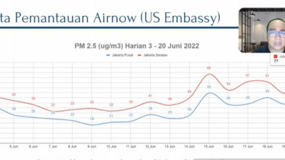 Polusi Udara Jakarta Makin Mengkhawatirkan, LSM: Sudah Masuk Kategori Tidak Sehat
