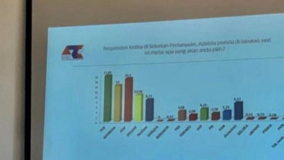 Survei Membuktikan! PDIP dan Golkar Diprediksi Punya Elektabilitas Tertinggi di Pilpres 2024
