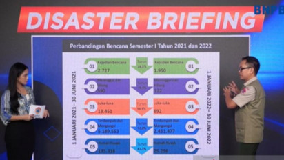 Kejadian Bencana Semester I di 2022 Menurun Dibanding Tahun Sebelumnya