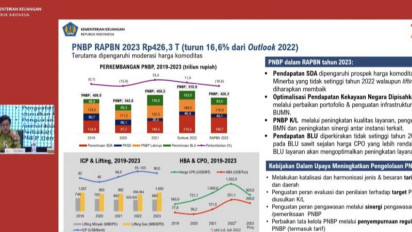 PNBP dalam RAPBN 2023 Diperkirakan Rp426,3 Triliun